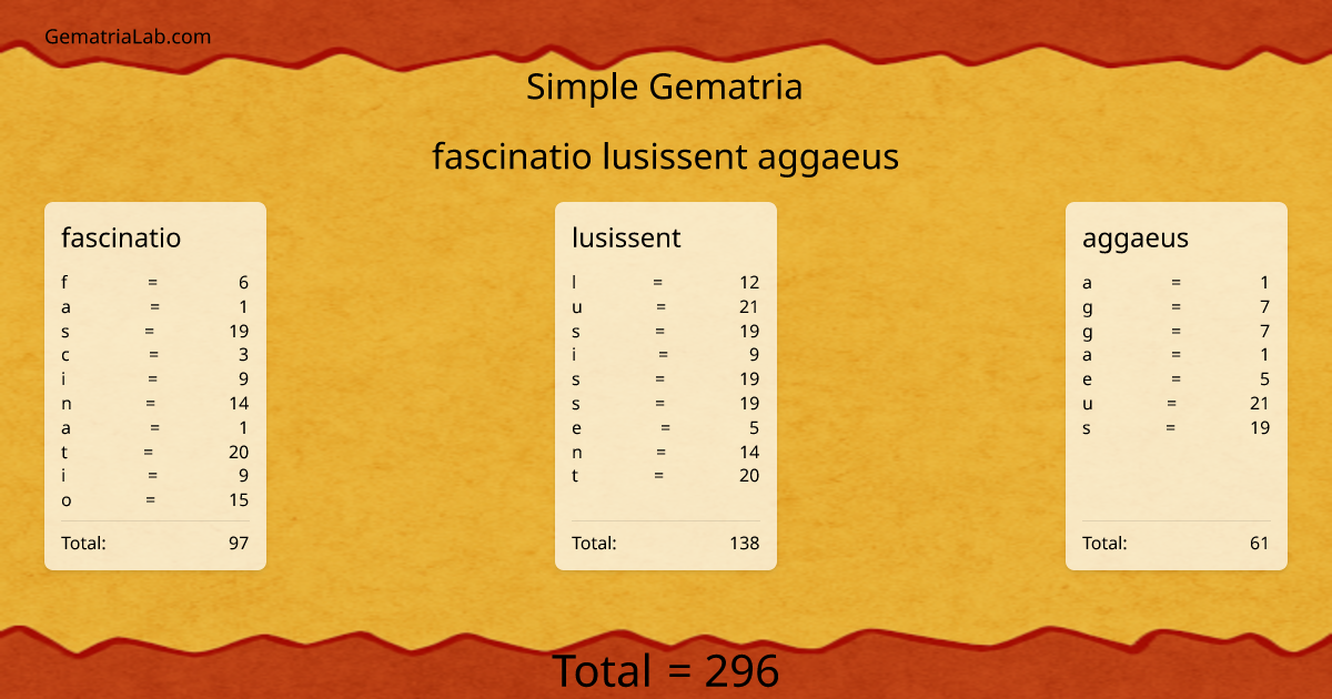 fascinatio lusissent aggaeus in simple Gematria